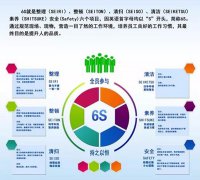 启动6S，贯彻尺度化